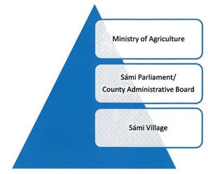 beskrd och redigerad swedish administration