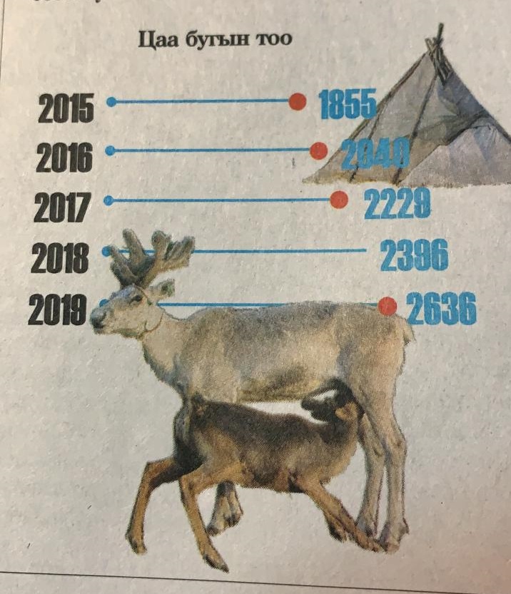 Mongolia statistics